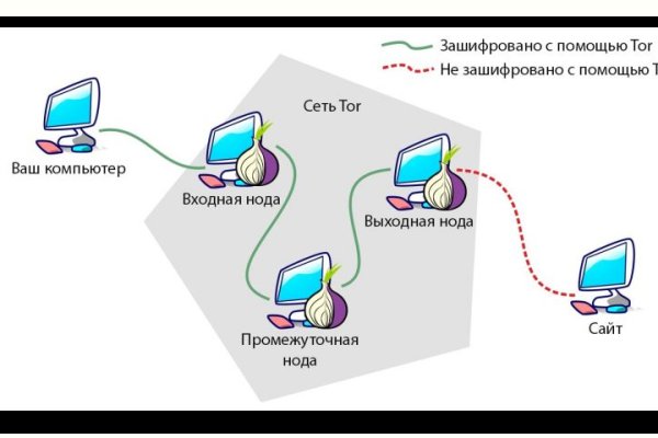 Кракен актуальные ссылки на сегодня